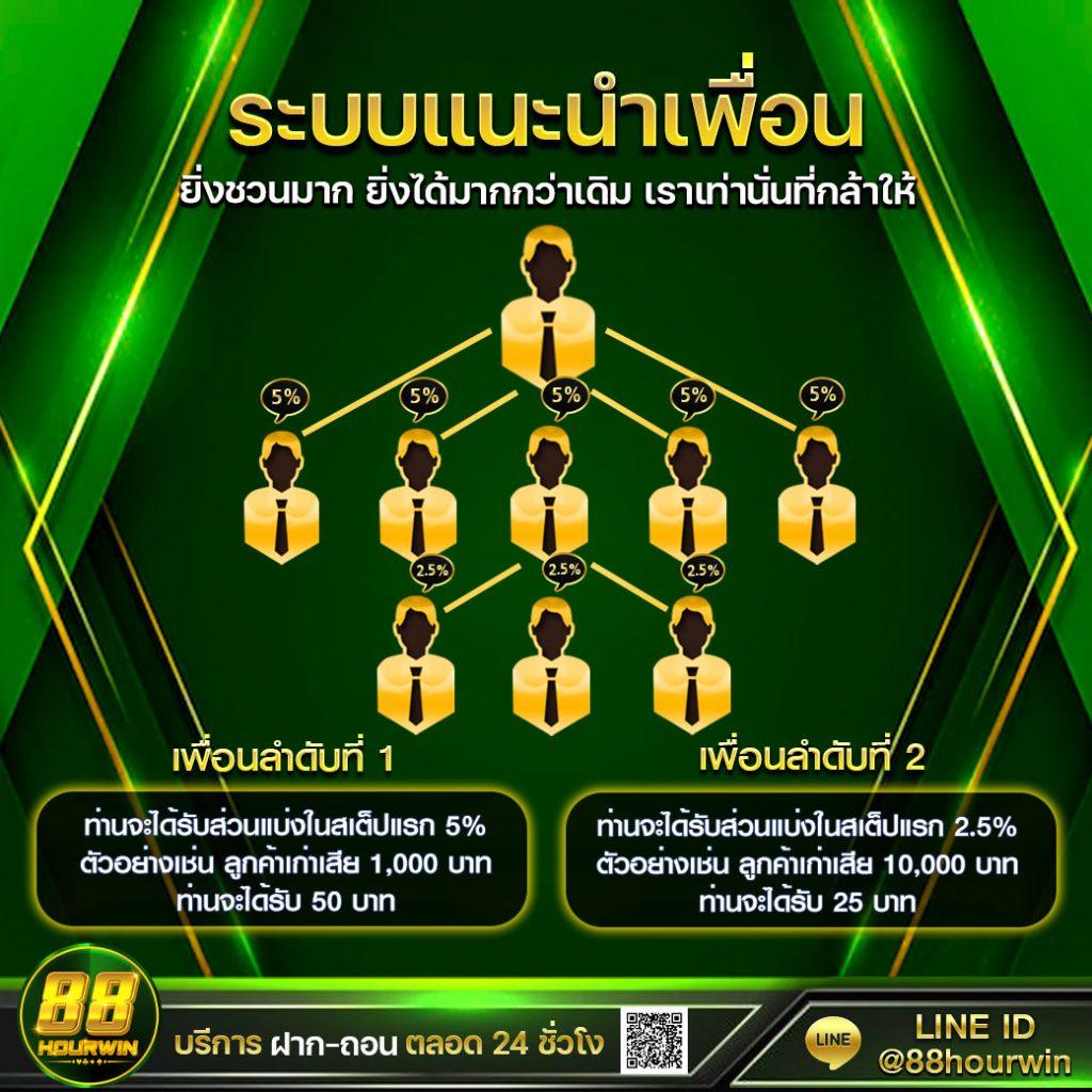 82PG คาสิโนอันดับหนึ่ง เล่นฟรีทุกวัน ร่วมสนุกได้ง่าย ๆ