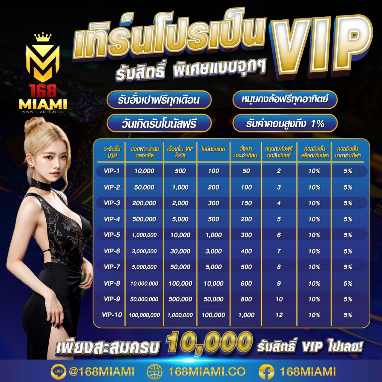 Bigwin Auto Slot ศูนย์รวมเกมคาสิโนออนไลน์ยอดนิยมอันดับ 1