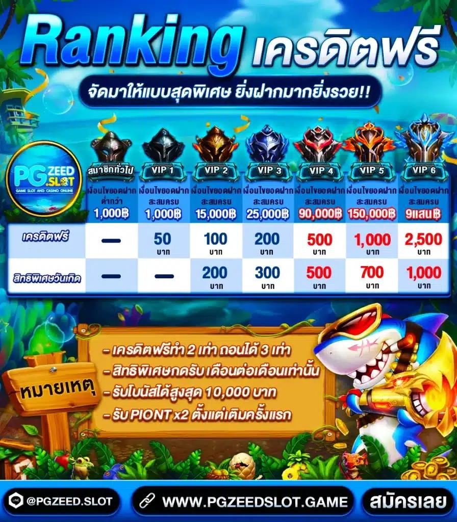 PG Slot Co คาสิโนออนไลน์ครบวงจร เล่นง่าย จ่ายจริง โดนใจนักเดิมพัน