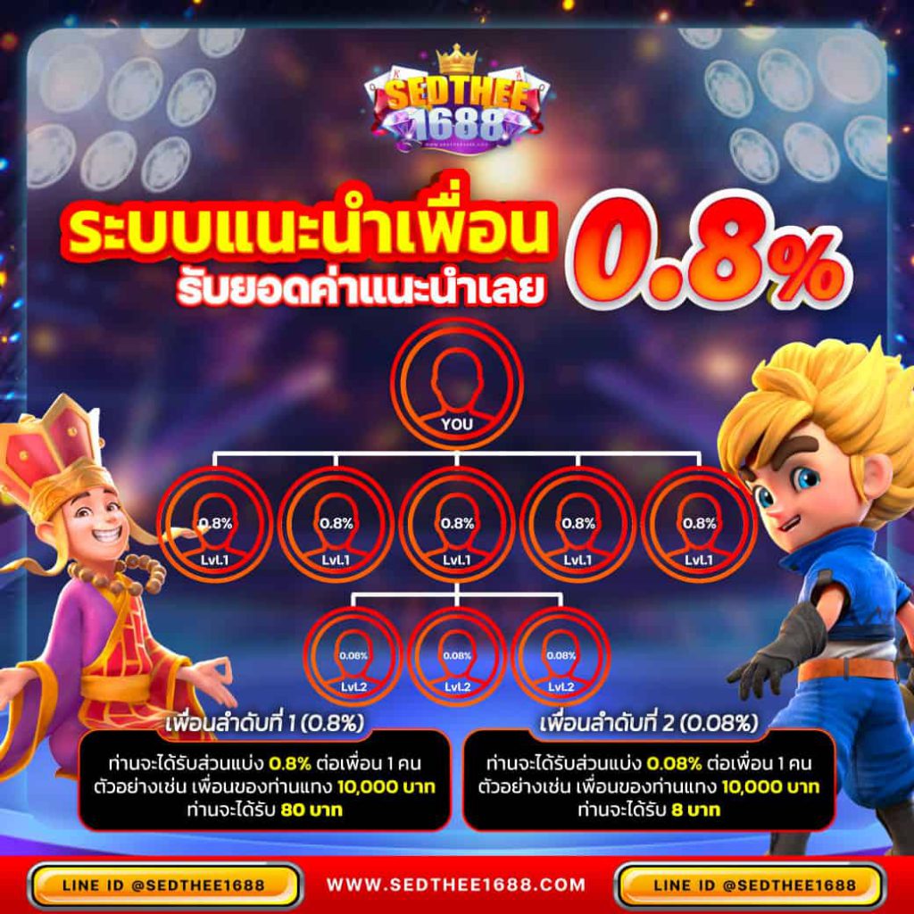 fafa888 แพลตฟอร์มคาสิโนออนไลน์ยอดนิยม ระบบทันสมัย พร้อมโปรโมชั่นสุดคุ้ม