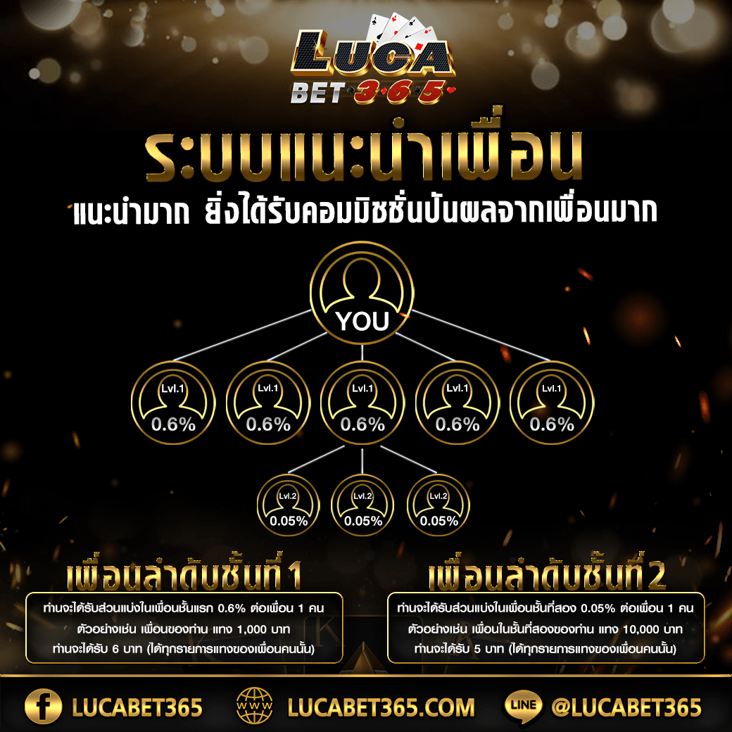 g2g 1max คาสิโนออนไลน์อันดับหนึ่ง มอบความสนุกไร้ขีดจำกัดในไทย