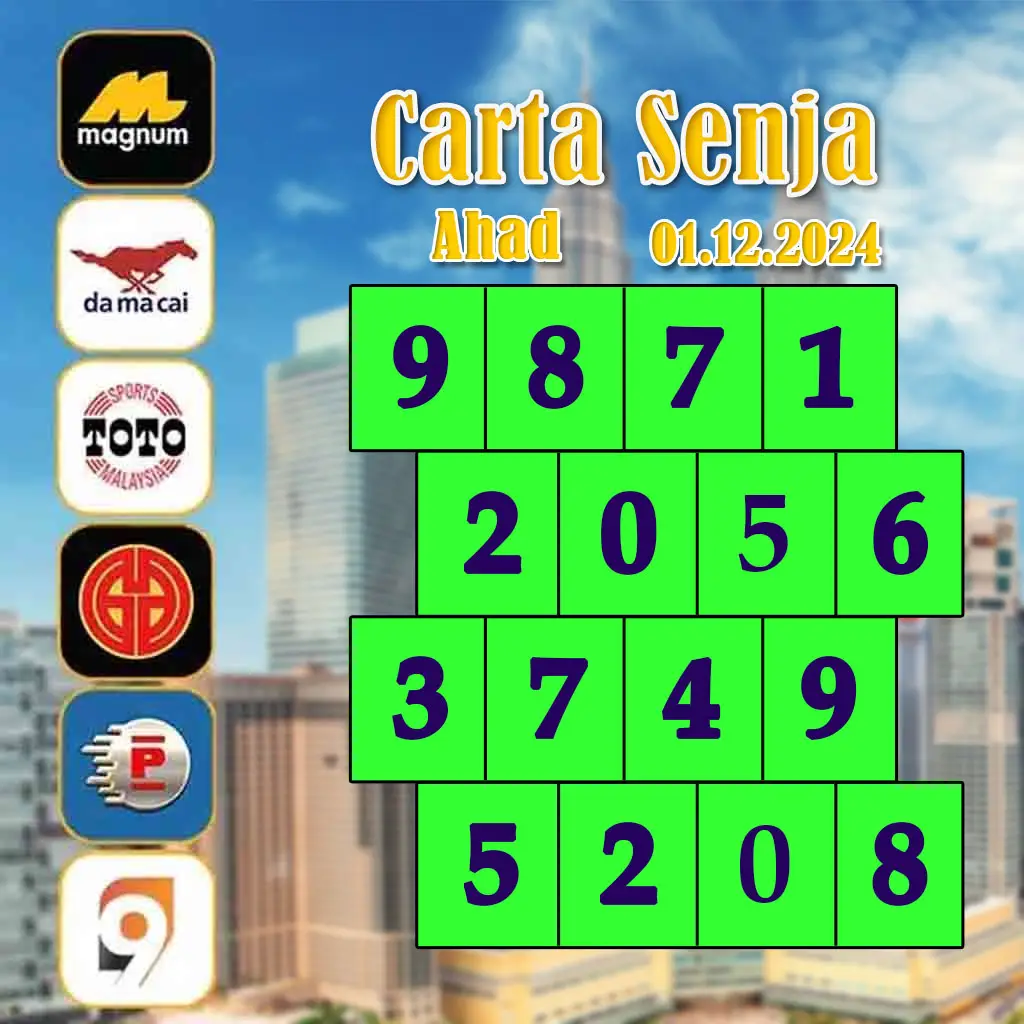 ทดลองเล่นสล็อตฟรี PG Slot เครดิต ฟรี 50 ล่าสุด เล่นง่าย ได้เงินเร็ว