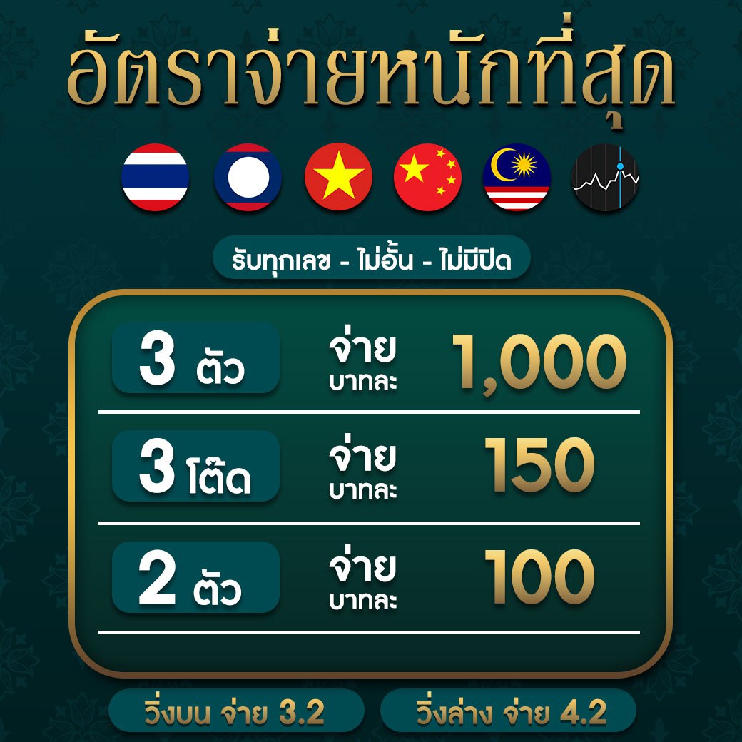 บรรยายสด5 คาสิโนชั้นนำพร้อมโปรโมชั่นสุดคุ้มแห่งปี