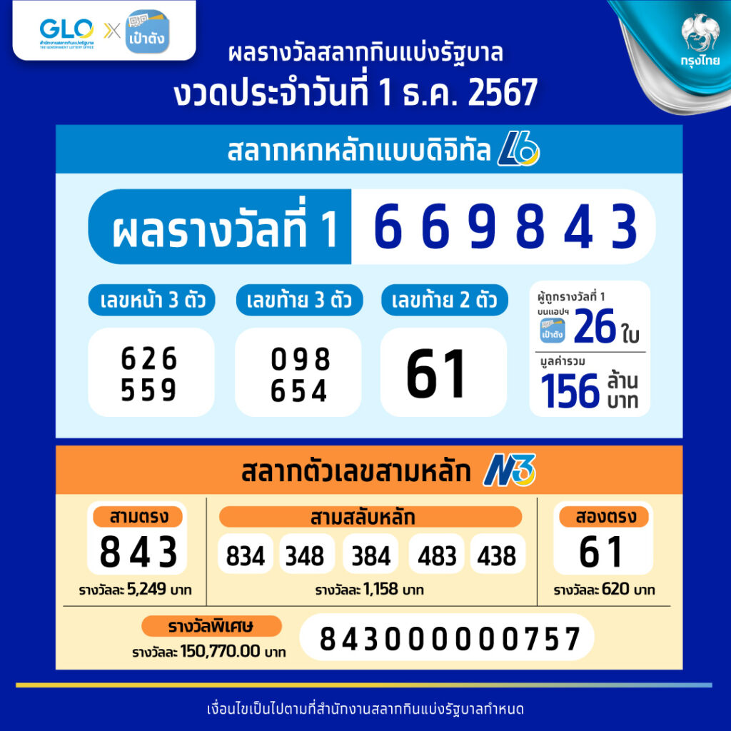 ผลบอลเมื่อคืนแมนยู เว็บตรงไม่ผ่านเอเย่นต์ ฟรีโบนัส 100%