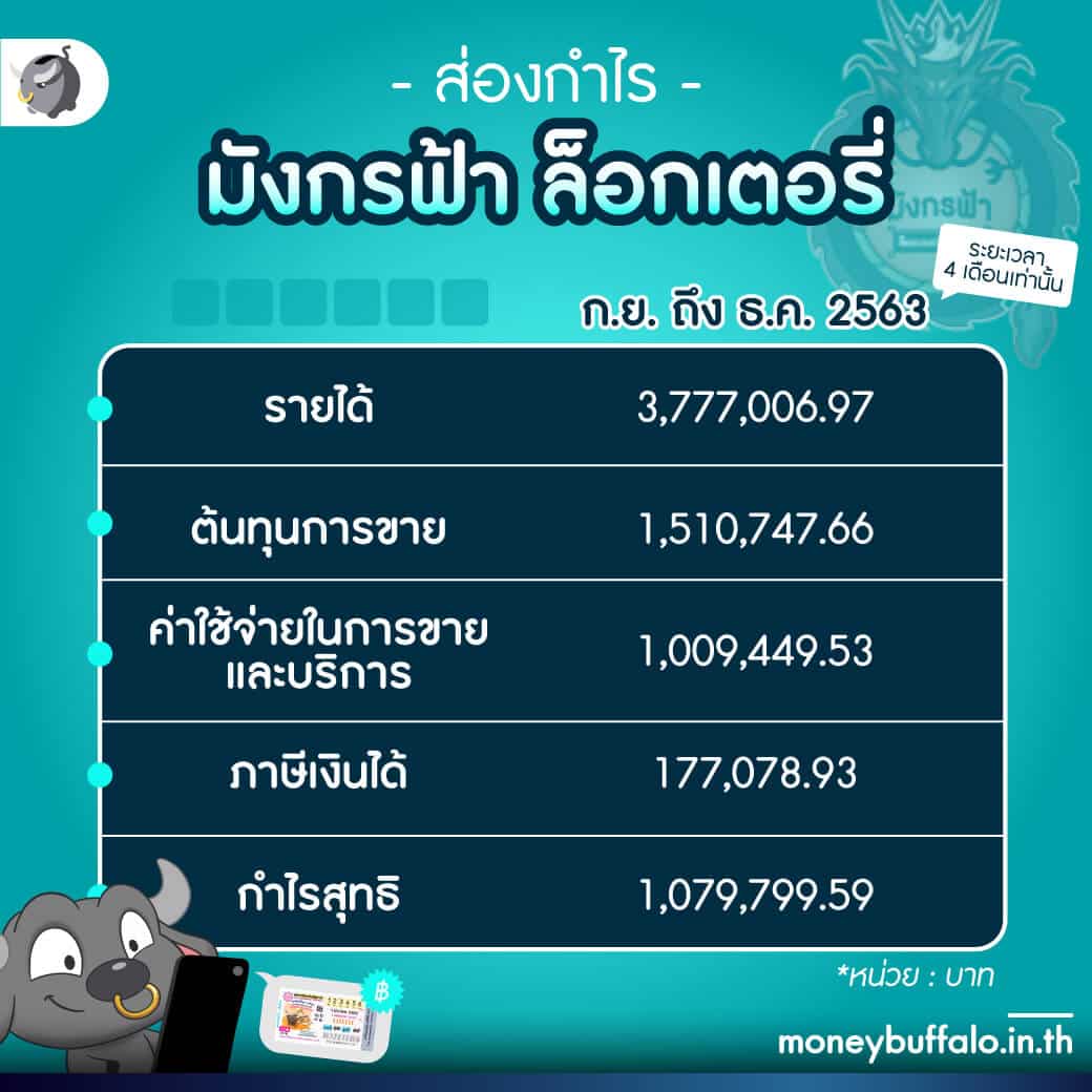 เช็คผลบอลล่าสุด อัปเดตผลแข่งวันนี้ เว็บเดียวครบทุกลีก