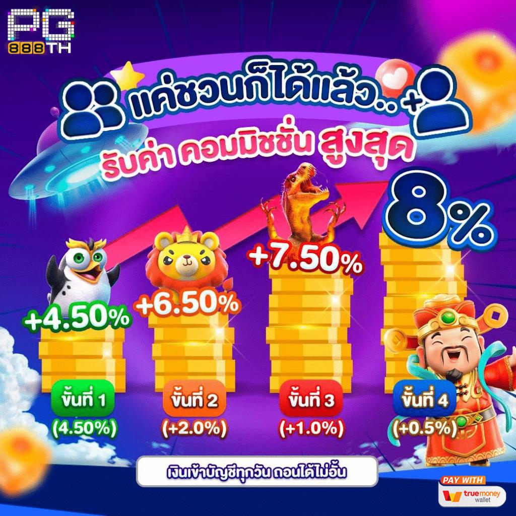 เล่นเกมออนไลน์แบบใหม่ กับ mega168 สุดยอดคาสิโนที่ครองใจคนไทย